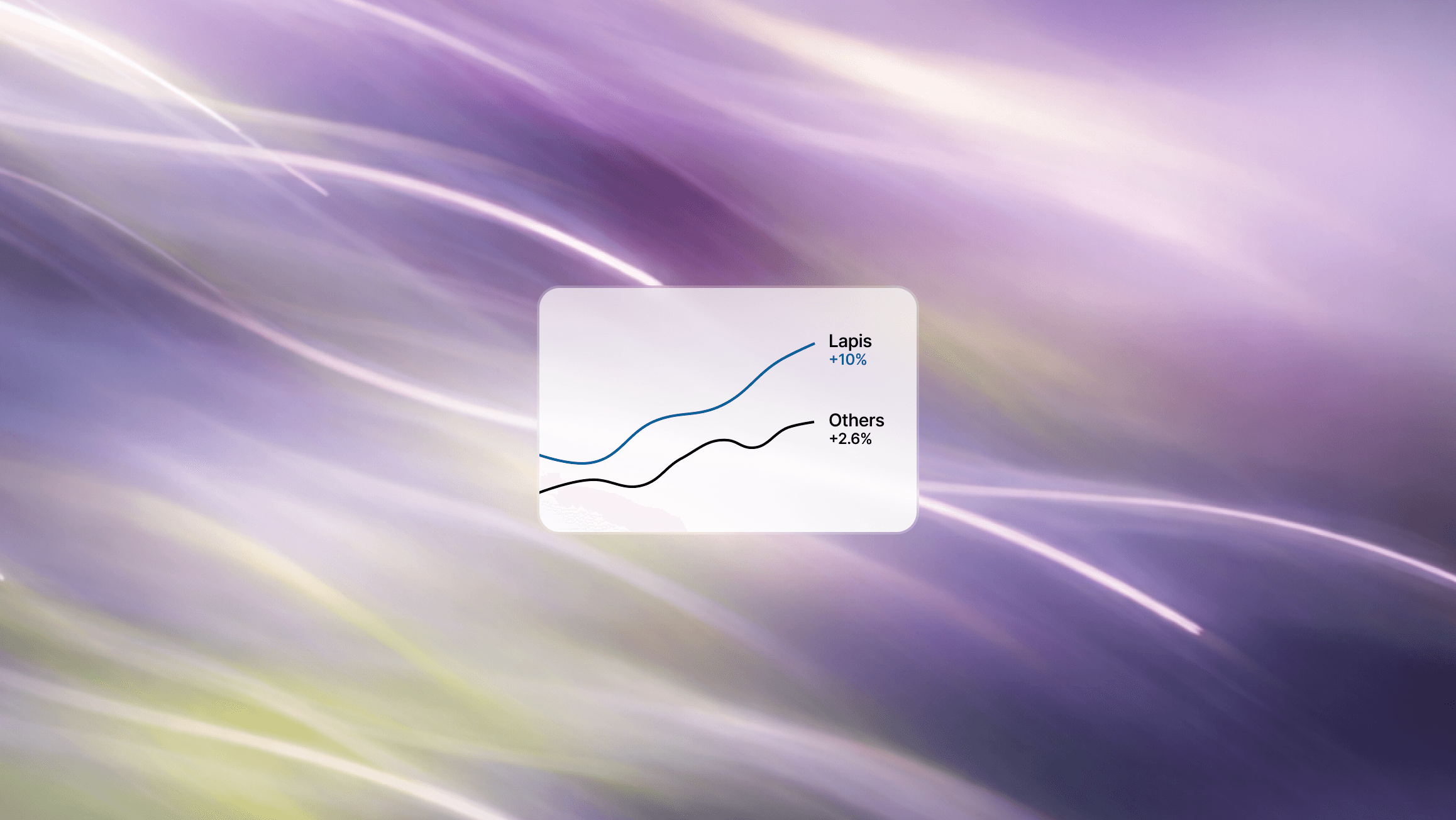 LAPIS market chart preview